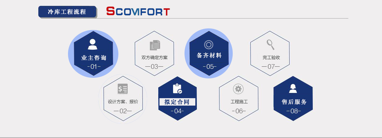 专业冷库设计 上海苏世冷气工程 021-66105068 专业冷库设计 上海苏世冷气工程 021-66105068