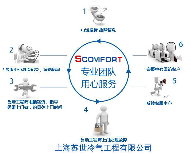 专心服务专业制冷 上海苏世冷气工程有限公司 021-66105069